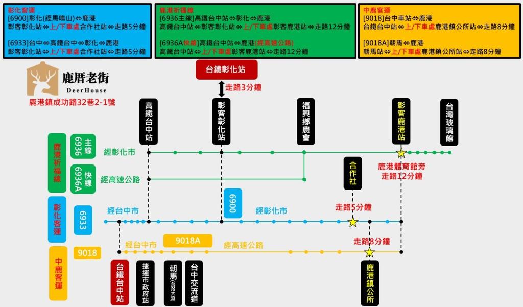 鹿厝老街民宿評價、特色體驗、房價資訊、訂房連結 – 老街懷舊舒適住宿 - 照片 18