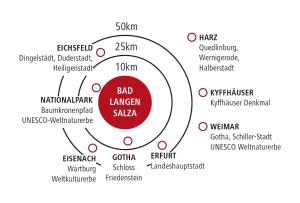 巴特朗根萨尔察ALPHA HOTEL Hermann von Salza的相册照片