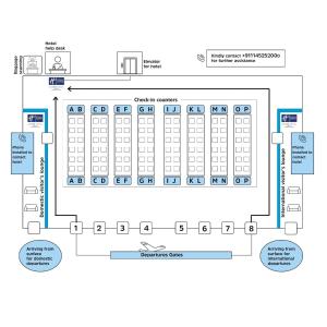 新德里新德里国际机场T3航站楼智选假日酒店的拟议系统的块图