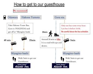 箱根Onsen & Garden -Asante Inn-的如何到达宾馆的图表