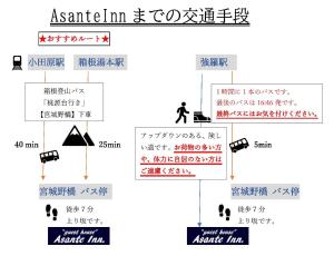 箱根Onsen & Garden -Asante Inn-的拟算法实验设置图