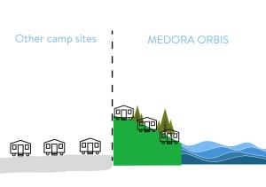 伯德古拉Medora Orbis Mobile Homes & Glamping的药用药典和另一营地的照片