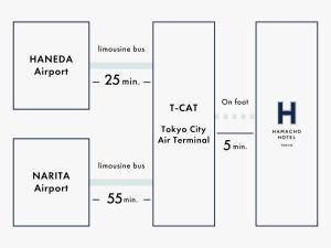 东京Hamacho Hotel Tokyo的统一状态机场数量的块图