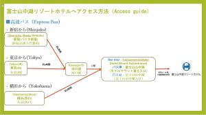 山中湖村Fuji Yamanakako Resort Hotel的浏览器中流程指南的流程图