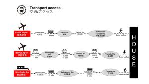 大阪OPEN SALE-Full renovation-stations 4 min-USJ& Namba nearby的运输过程各阶段的图表