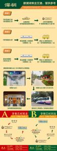 宝安深圳观澜湖度假酒店的一张有不同用途的巴士的海报