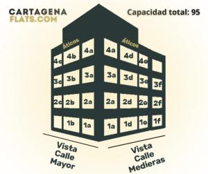 卡塔赫纳CARTAGENAFLATS, Apartamentos Calle Mayor, CITY CENTER的元素周期表示例