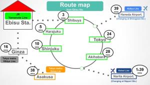 东京1stop to Shibuya station Japanese traditional house的卢布图的流程图