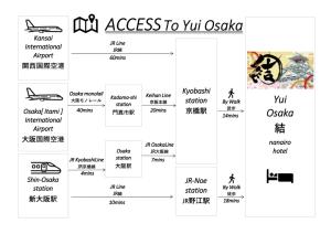 大阪結 Osaka的一套贴有贴纸,上面贴有汽车贴纸,贴贴贴纸上贴有个人化贴纸