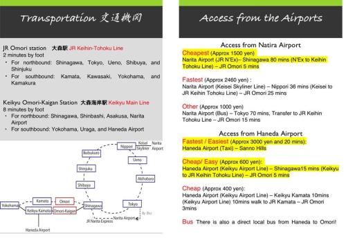 东京Diplomat House very close to JR Station的带有图表的文件页的截图