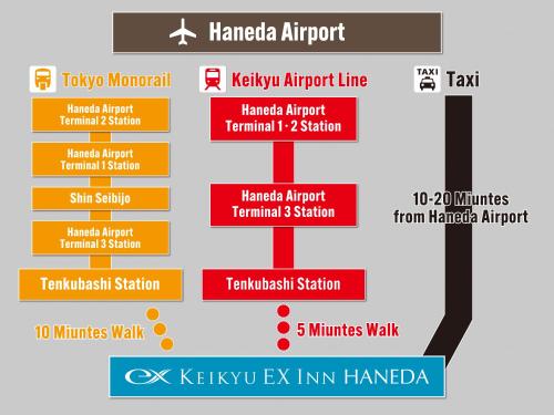 东京KEIKYU EX INN Haneda的库阿拉机场线图